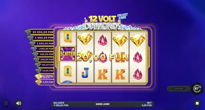 12 Volt Diamonds - การจ่ายเงินรางวัล Cascading win บนสัญลักษณ์ลูกอมหวาน